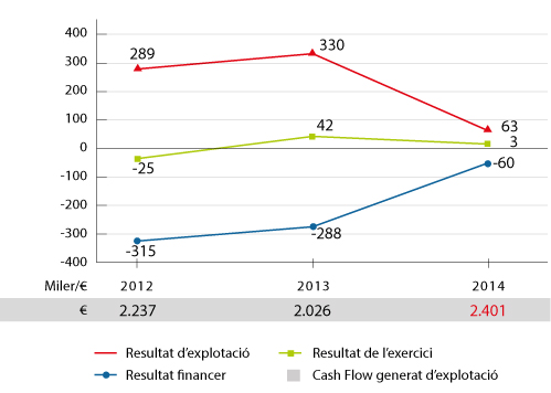 gestioeconomica