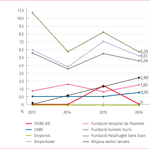 2016-accdidentalitat