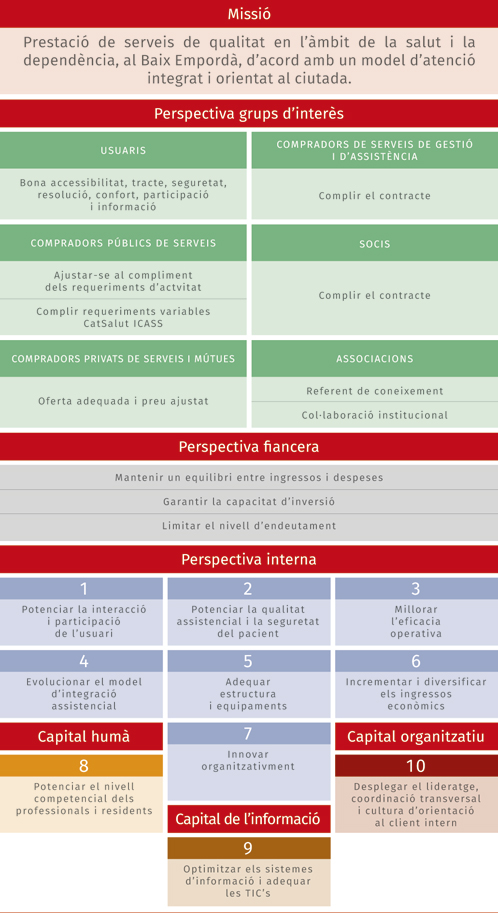 organigrama